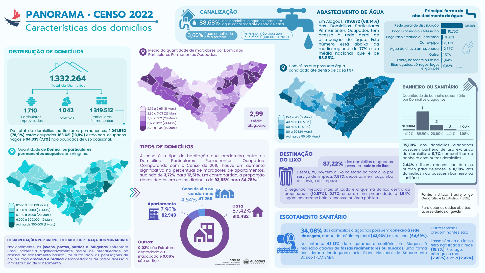 $Panorama do Censo 2022 (Características dos domicílios)